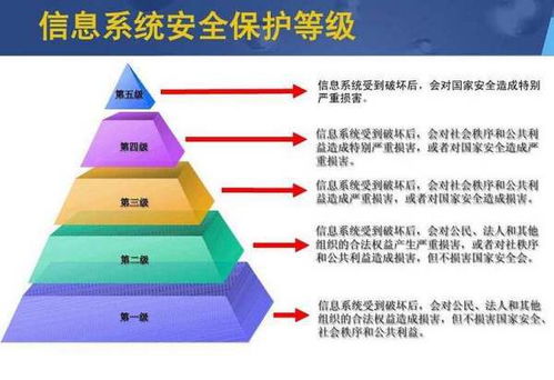 網(wǎng)絡(luò)安全與等保 理解核心區(qū)別與軟件開發(fā)中的融合實踐